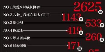 娱乐营销号爆料哪个准,哪些消息可信度最高？  第1张